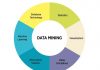 Data-Mining-là-gì